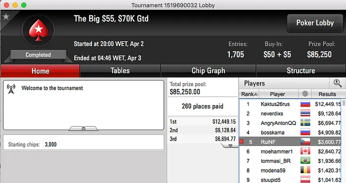 Miguel Silva 2º no Big 2 (.384); RuiNF e Luis Dono em Destaque 102