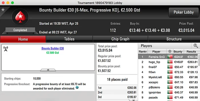 pagasantana, APCOSTA e Ferreira SNG Vencem na Sessão de Quarta 103