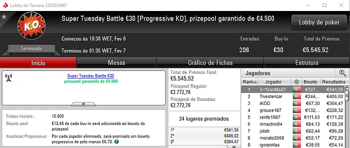 ivanildo Conquista o Super Tuesday e HELCIP o The Hot BigStack Turbo 104