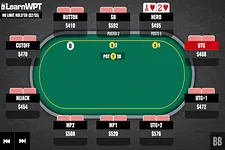 Call or Shove? Playing a Big Draw Versus a Bet and a Raise