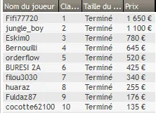 MTT Online : le foot tâcle le poker en ligne 108