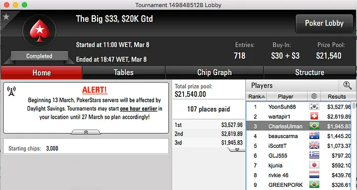 FellipeD, Caz_Carneiro e João Simão Faturam no PokerStars 113