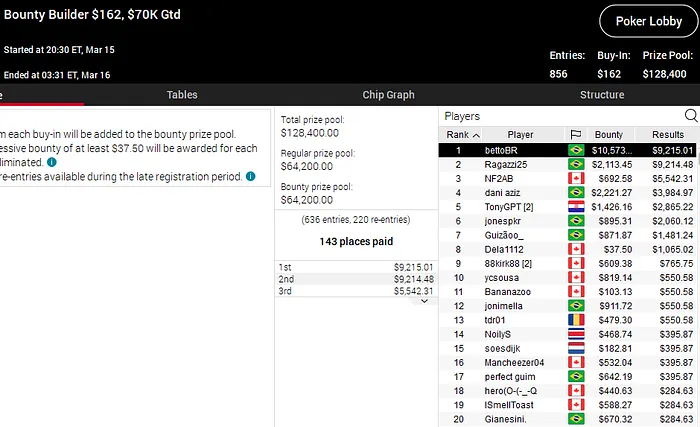 pokerstars poker online