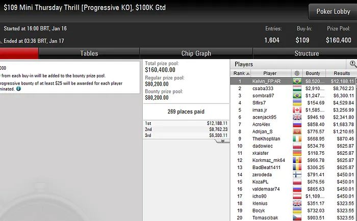 pokerstars poker online