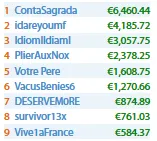 Quarteto Luso Brilha nas Mesas Internacionais 104
