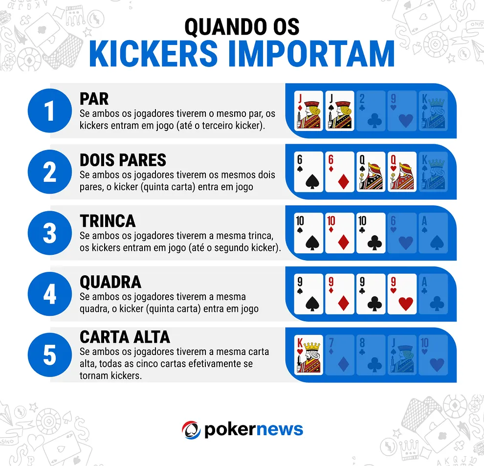 Quando kickers importam poker