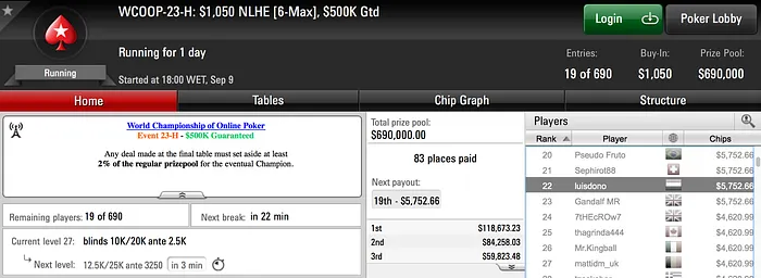 Dia Morno para os Portugueses no WCOOP 102