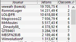 MTT Online :  "veeeafr", 2ème plus gros gagnant russe, débarque sur PokerStars.fr 102