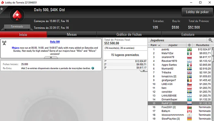 Naza114, RuiNF e joaobarb com Prémios na Sessão Internacional 104