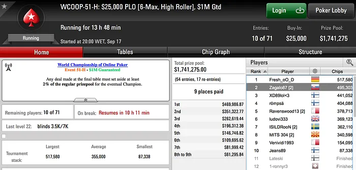 WCOOP: Muitos Milhares e 4 Portugueses em Dia 2 106