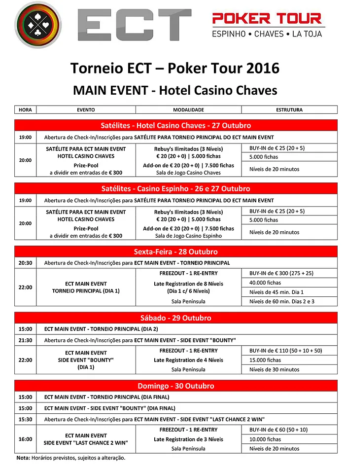 Main Event ECT Poker Tour - 28 a 31 de Outubro em Chaves Já com €6.580 no Prize Pool 101