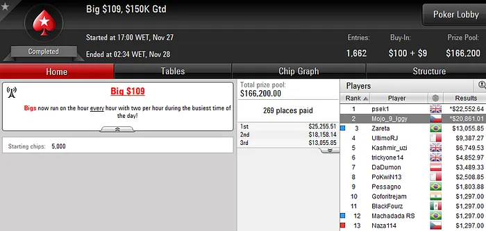 Mojo_9_Iggy 2º no Big 9 (K) & Naza a Faturar 101