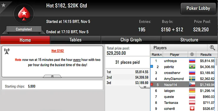 Joel Dias Vence Evento #19 das FCOOP, Naza e Cohen na FT do Hot 2 103