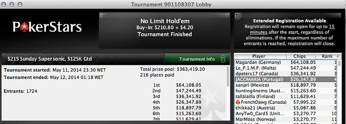 Nem só de SCOOP's se Enchem os Cofres, 6 Lusos em Mesas Finais na Stars 101