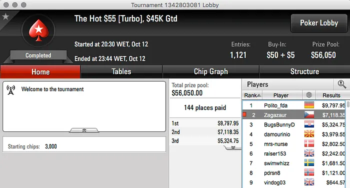 Zagazaur 2º no Hot  & Naza114 Vence Full KO €250 102