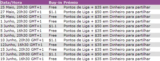 Competição exclusiva a Portugueses atribuirá entradas para o ChilliPoker Deepstack Open... 102