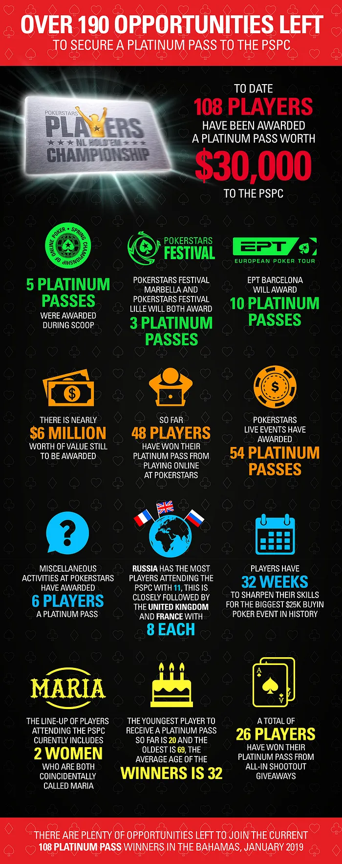 Team PokerStars Pros to Giveaway Platinum Passes 101