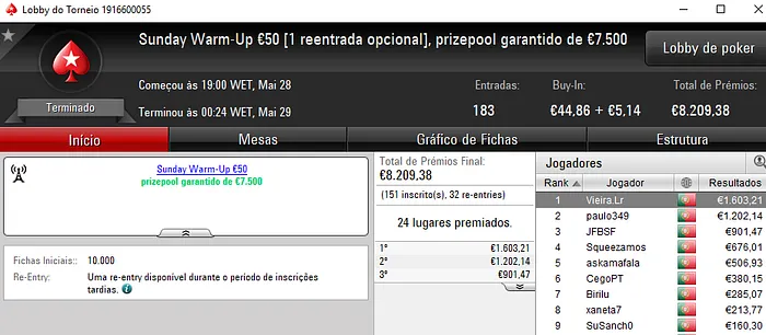 Pódio de Domingo para Vieira.Lr, zenikem e no_fearrrr 101