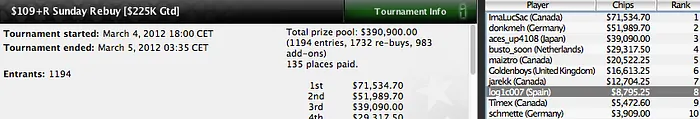Grandes pinchazos de los jugadores españoles durante el fin de semana en PokerStars 109