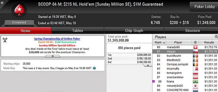 SCOOP 2016: Arise e Tomás Paiva em Destaque; Naza 5/12 no #6 High 105