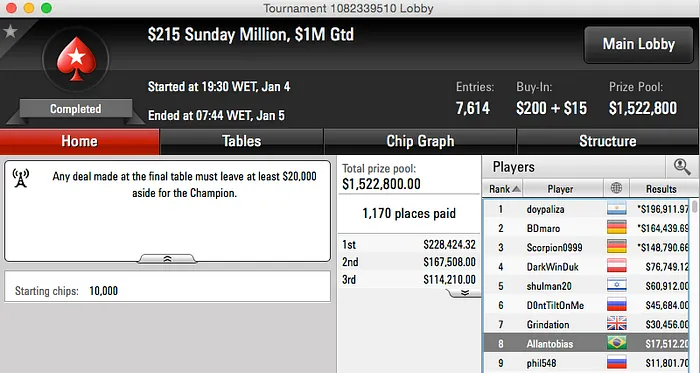 chapecasapek, heyalisson e Pessagno entre os Destaques da Reta Domingueira 104