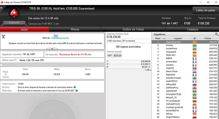 TRIO Series: neliorelva Conquista Evento #03 e Embolsa €18,772 & Mais 106