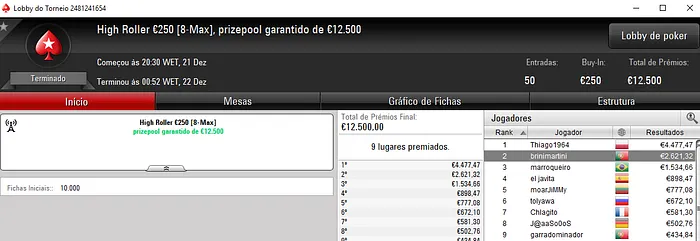 brinimartini Vence Maior Prémio Luso da Sessão na PokerStars.FRESPT & Mais 101