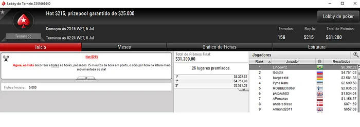 Forras Online: Dobradinha Brasileira no Mini Thursday Thrill & Mais 102