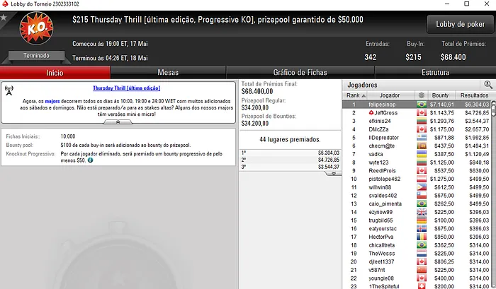 Forras Online: Luciano Hollanda Crava Bounty Builder 5 & Mais 104