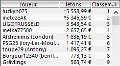 MTT Online : Les prizepools garantis du dimanche dans les starting-blocks 106