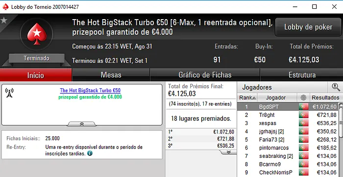 PokerStars.pt: Pinoquio7 e BgdSPT com Prémios de 4 Dígitos 102