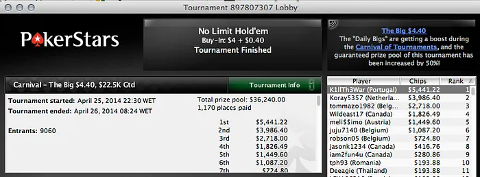 m4c4n4as (,8k) e K1llTh3War (,4k) Vencem Torneios na PokerStars 102