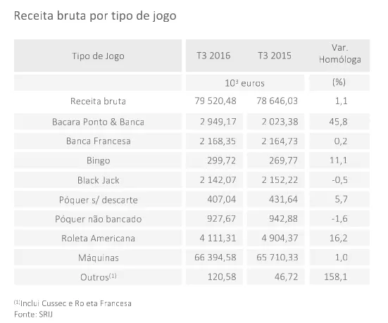 Poker ao Vivo Abrandou no 3º Trimestre de 2016 103