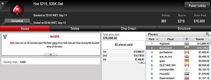 Forras no PokerStars e no XL Eclipse 102