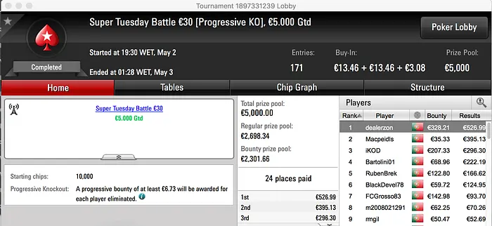 Terrivel83 Vence Super Tuesday €100 & Mais 102