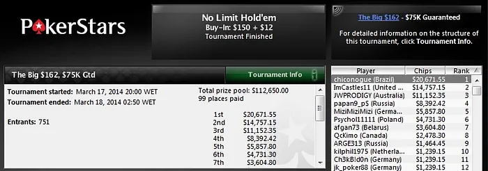 Brasileiros Faturam na Reta de Segunda 101