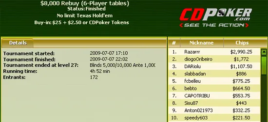 5 Minutos de Fama - Poker Tuga 119