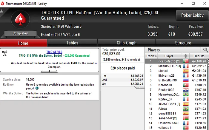 Rui "kokonakueka" Dias & ricardofsc10 Vencem nas TRIO Series 102