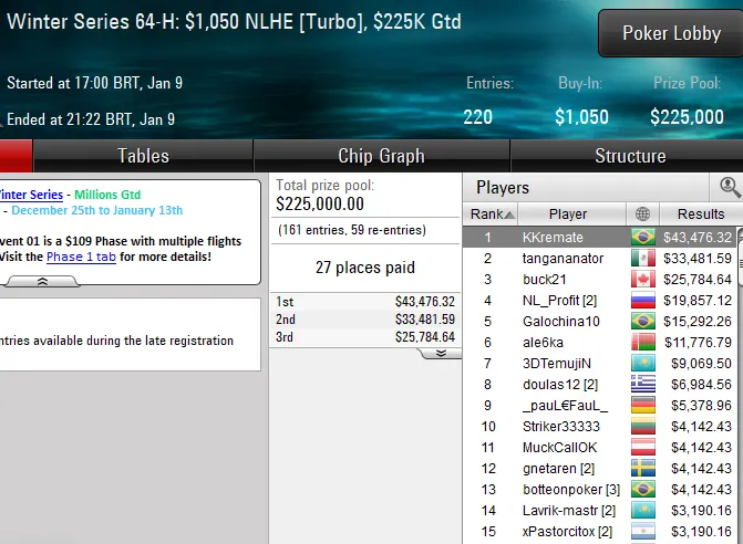 pokerstars poker online