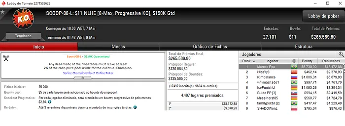 SCOOP 2018: Marcos Epa Conquista Título e capotinha Embolsa ,198 101