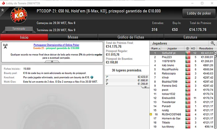 SirRuiNF.pt e dreamer8687 Conquistam Títulos do PTCOOP 101