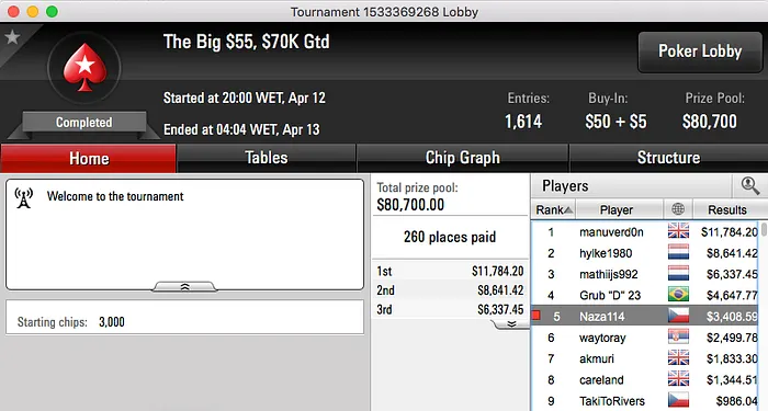 Pedro Marques 2º no Big 2 (k) & Mais 102