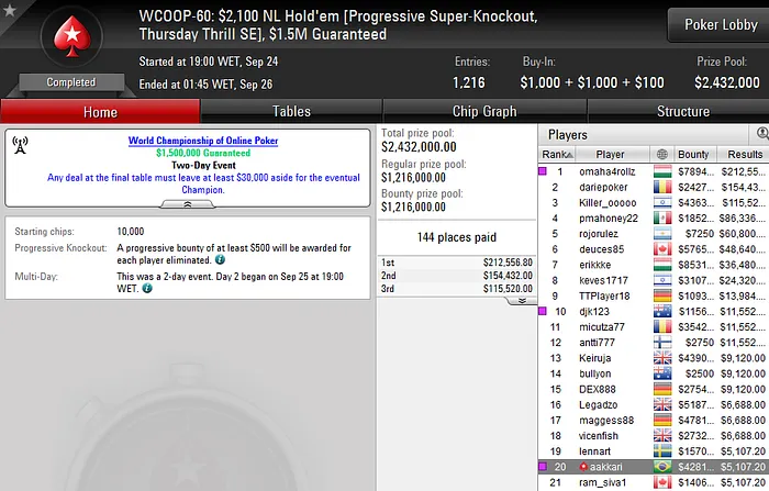 WCOOP 60