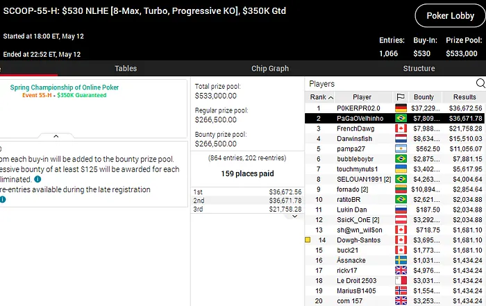 pokerstars scoop 2020