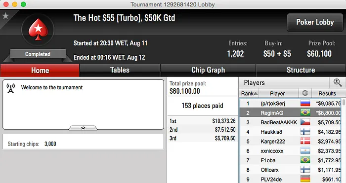 Luiz “justholdplz” Duarte Foi Vice no Super Tuesday (,680) & Mais 104