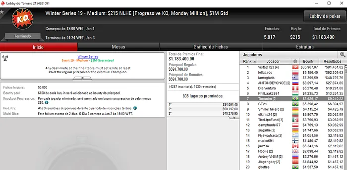 Brasileiros Cravam três Versões do Evento #23 e ainda 1 no Evento #22 105