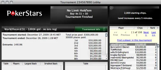 Recorde Mundial Novamente Quebrado no PokerStars: 149.196 Jogadores em um Único Torneio 101