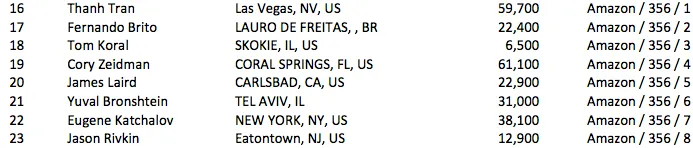 Fernando Brito Avança ao Dia 2 do Evento #49: 00 Seven Card Stud (50/69) 101