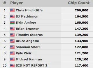 Monster Stack sem Lusos; Nanev e Fernando Brito no Dia 2 do #30 & Mais 102