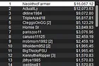 "NeolithicFarmer" Wins PACOOP 14: $500 NLHE [6-Max, High Roller], $50K GTD for $16,067